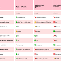 DORIDE - Lubrificante intimo naturale - Neutro