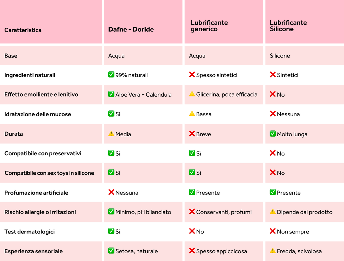 DORIDE - Lubrificante intimo naturale - Neutro